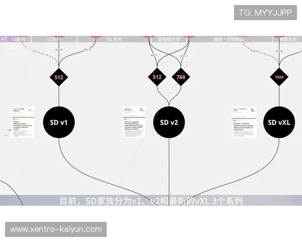 StableDiffusionXL插件安装与使用全流程详细图解指南