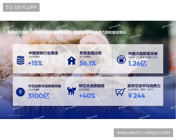 2026年宠物经济消费报告分析：市场趋势、消费行为与未来发展前景
