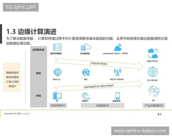 基于5G技术的工业互联网应用方案及实现路径探索
