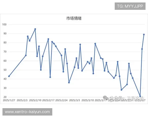 指数走势深度解析与未来趋势精准预测方法研究
