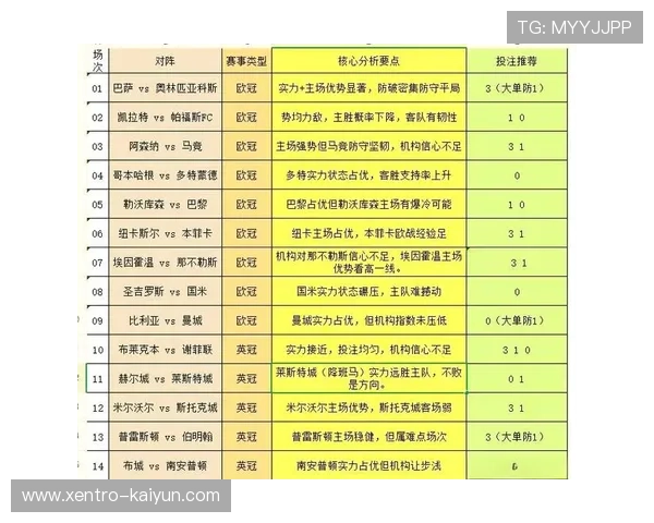 欧冠决赛最新实时赔率分析球队胜负走势深度解读